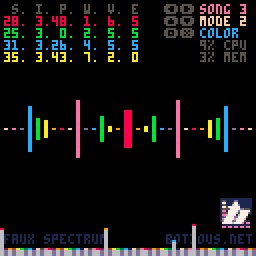 Faux Spectrum